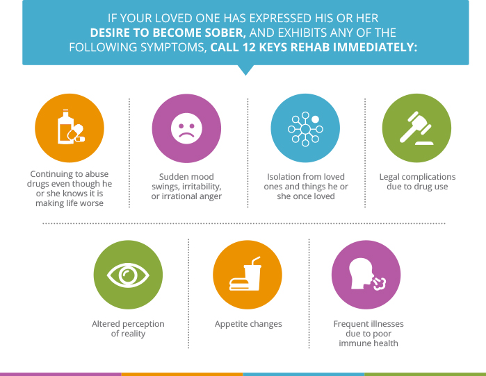 Butalbital Detox Treatment ClinicSelma OR